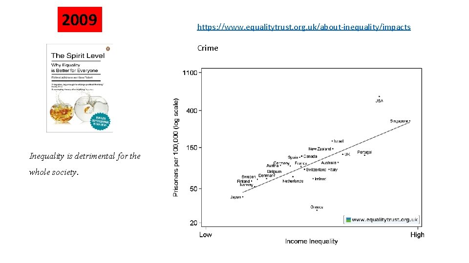 2009 https: //www. equalitytrust. org. uk/about-inequality/impacts Crime Inequality is detrimental for the whole society.