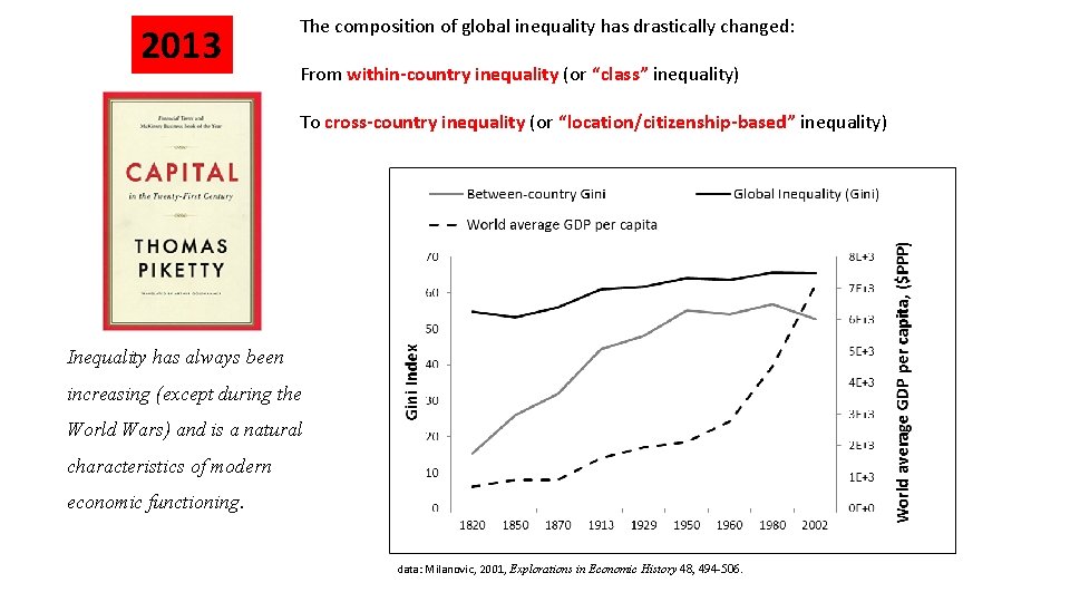 2013 The composition of global inequality has drastically changed: From within-country inequality (or “class”