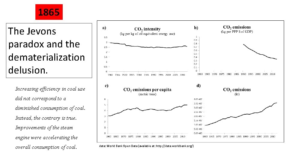 1865 The Jevons paradox and the dematerialization delusion. Increasing efficiency in coal use did