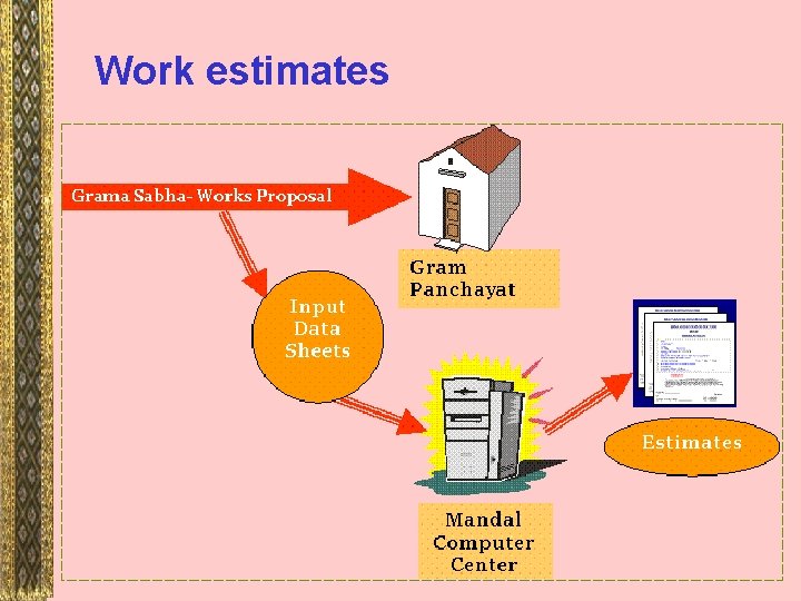 Work estimates 
