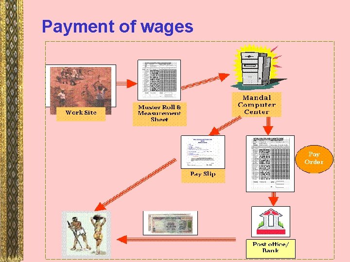 Payment of wages 