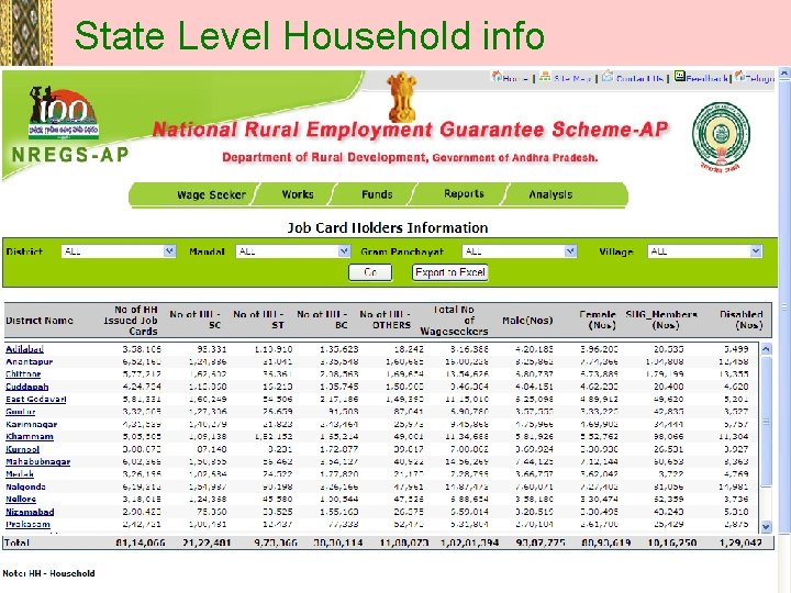 State Level Household info 