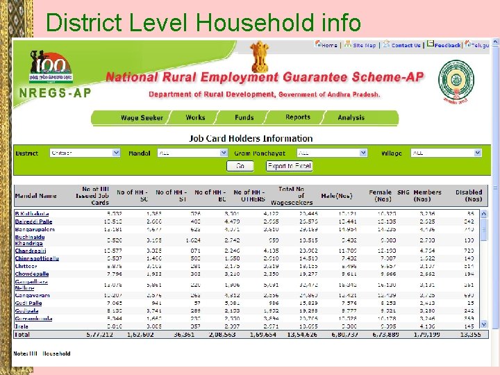 District Level Household info 