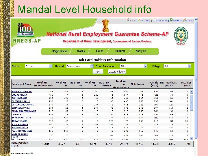 Mandal Level Household info 