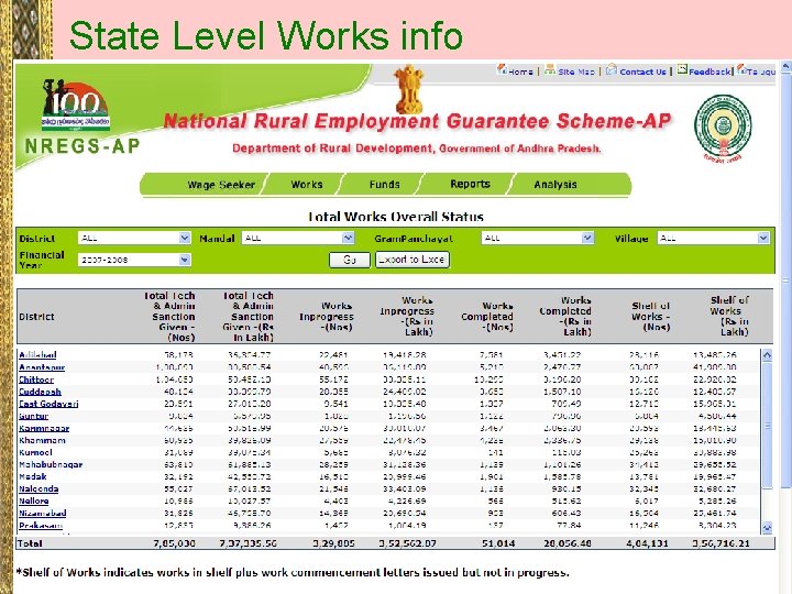State Level Works info 