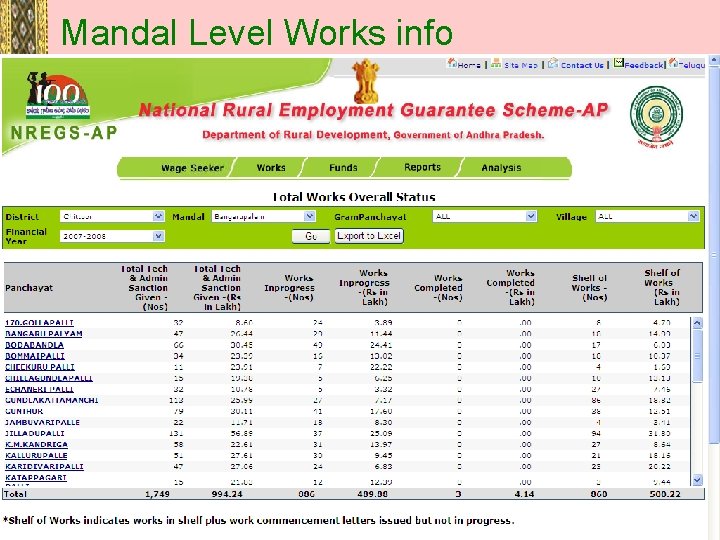 Mandal Level Works info 