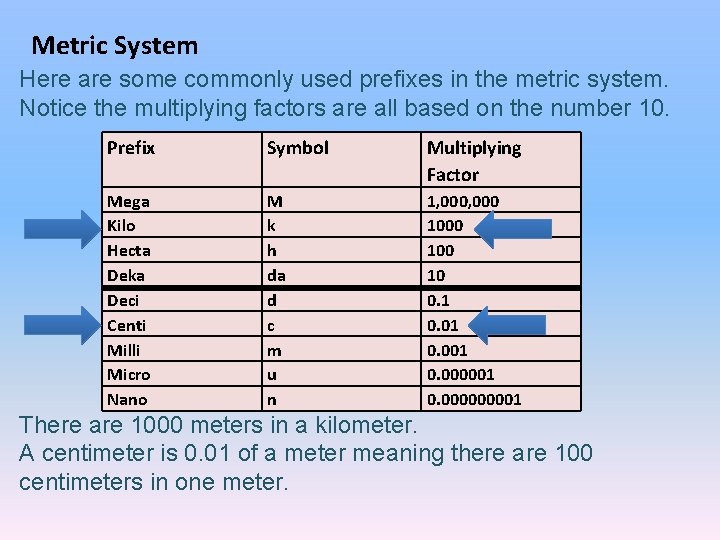Metric System Here are some commonly used prefixes in the metric system. Notice the