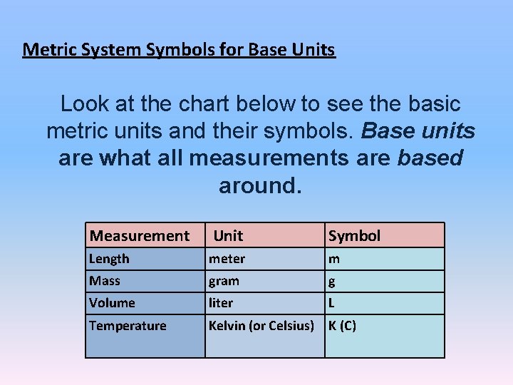 Metric System Symbols for Base Units Look at the chart below to see the