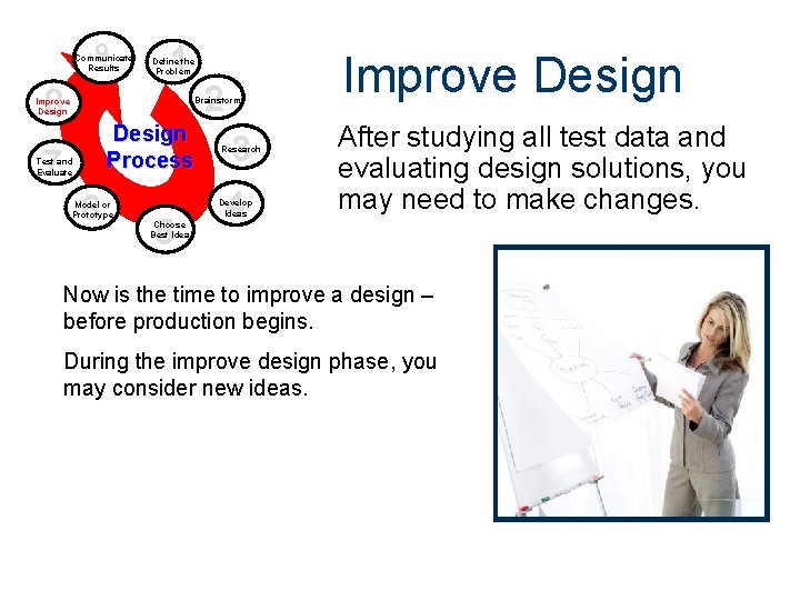 9 Communicate Results 1 Define the Problem 2 8 Brainstorm Improve Design Process 7