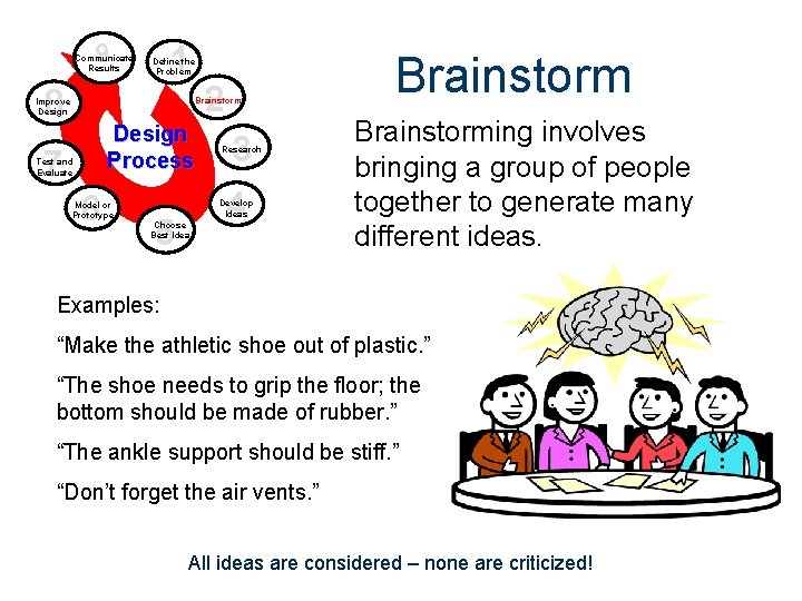 9 Communicate Results 1 Define the Problem 2 8 Brainstorm Improve Design Process 7