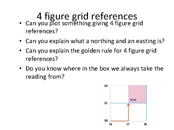 4 figure grid references • Can you plot something giving 4 figure grid references?