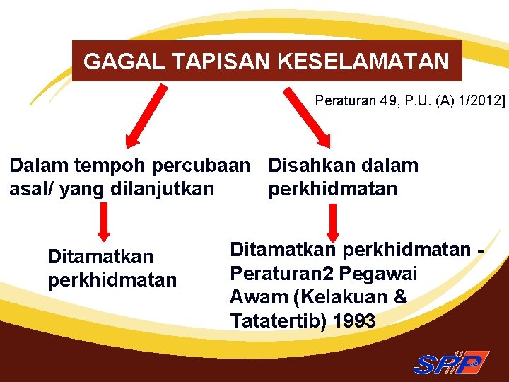 GAGAL TAPISAN KESELAMATAN Peraturan 49, P. U. (A) 1/2012] Dalam tempoh percubaan Disahkan dalam