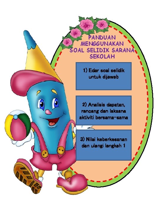 PANDUAN MENGGUNAKAN SOAL SELIDIK SARANA SEKOLAH 1) Edar soal selidik untuk dijawab 2) Analisis