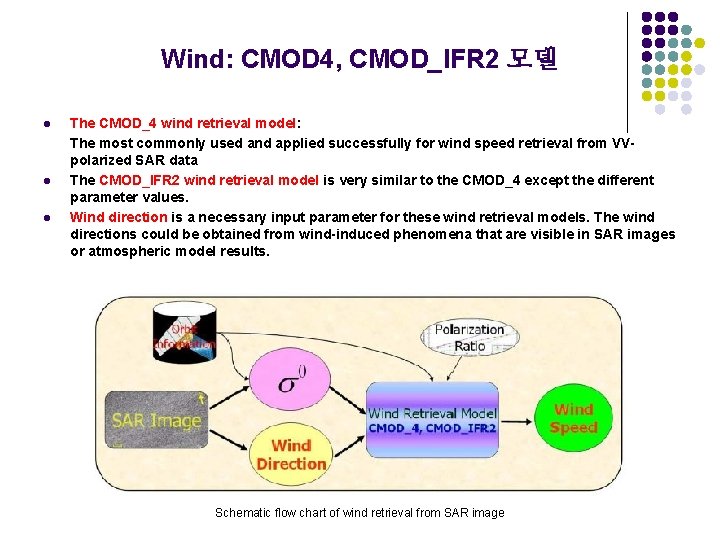 Wind: CMOD 4, CMOD_IFR 2 모델 l l l The CMOD_4 wind retrieval model: