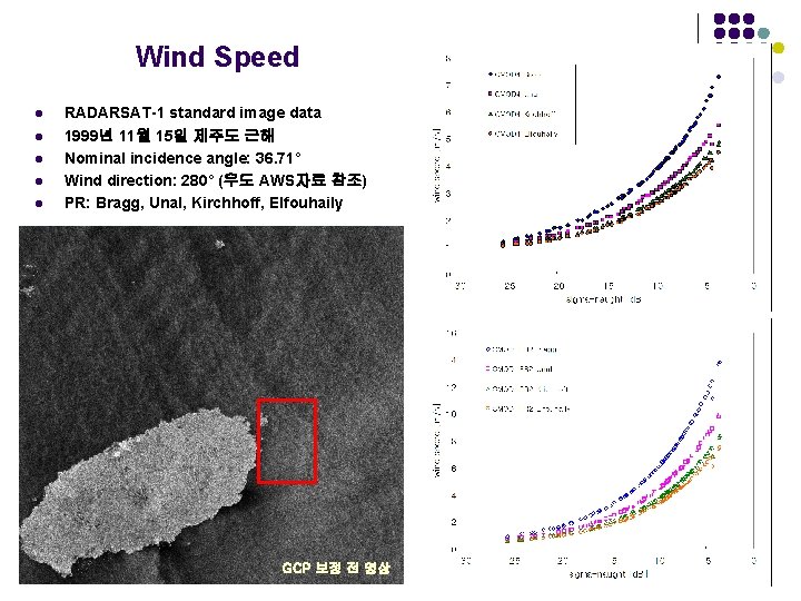 Wind Speed l l l RADARSAT-1 standard image data 1999년 11월 15일 제주도 근해