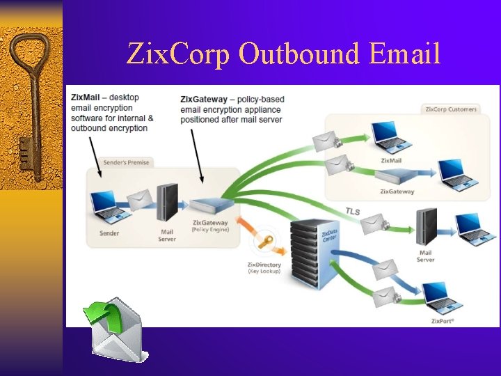 Zix. Corp Outbound Email 