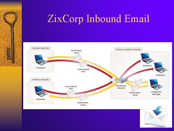 Zix. Corp Inbound Email 