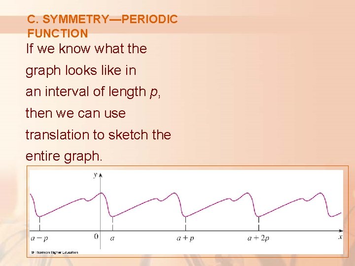 C. SYMMETRY—PERIODIC FUNCTION If we know what the graph looks like in an interval