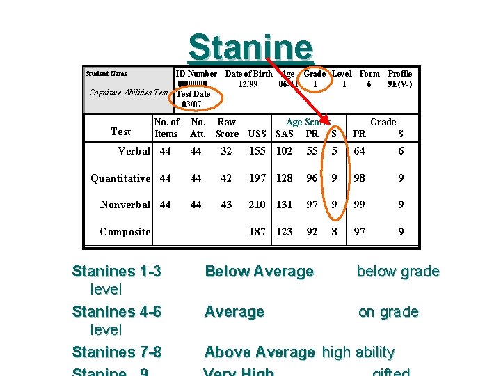 Stanine Student Name ID Number 0000000 Cognitive Abilities Test Date 03/07 Form Profile 6