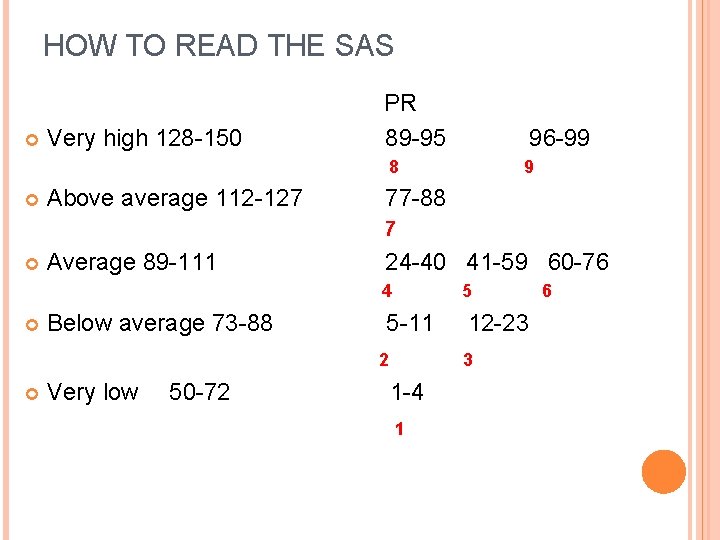 HOW TO READ THE SAS Very high 128 -150 PR 89 -95 96 -99