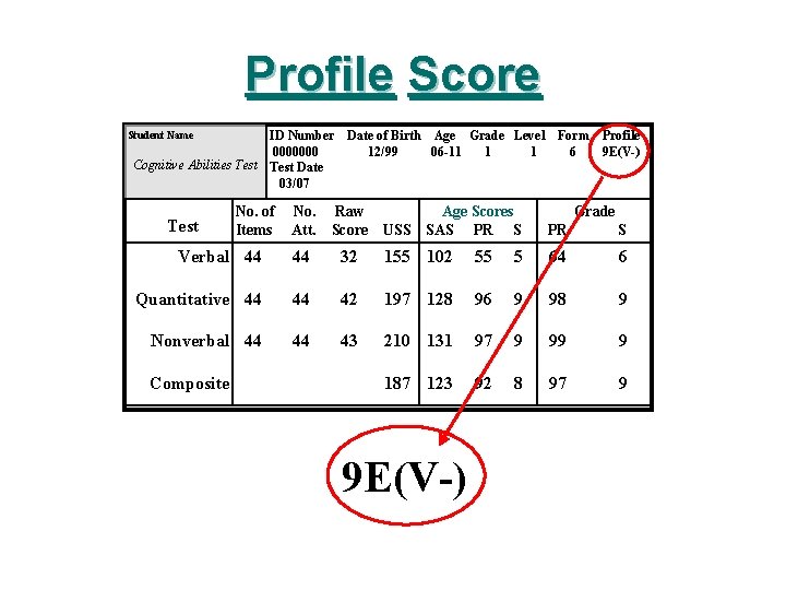 Profile Score Student Name ID Number 0000000 Cognitive Abilities Test Date 03/07 Form Profile