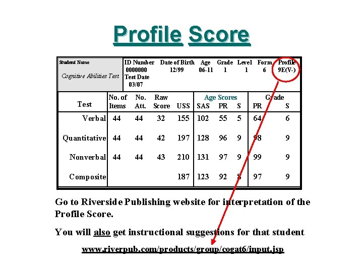 Profile Score Student Name ID Number 0000000 Cognitive Abilities Test Date 03/07 Form Profile