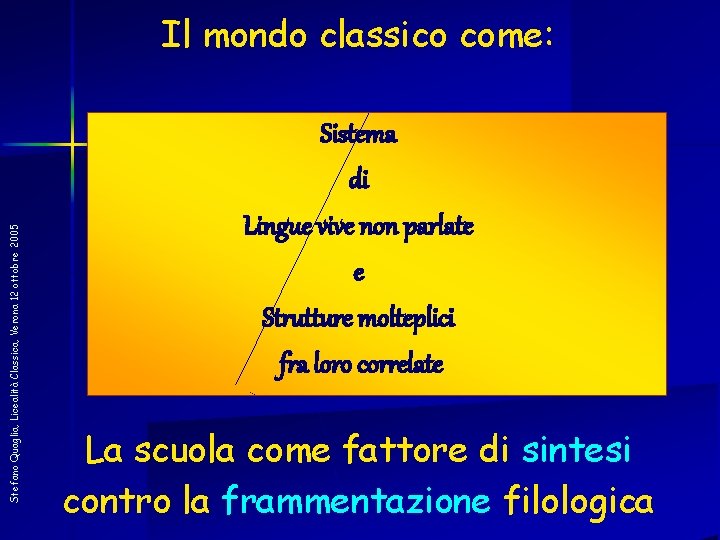 Stefano Quaglia, Licealità Classica, Verona 12 ottobre 2005 Il mondo classico come: Sistema di