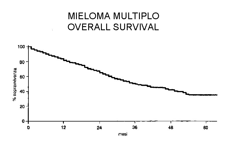 MIELOMA MULTIPLO OVERALL SURVIVAL Ematologia - 4 -linfomi e mieloma 38 MIELOMA MULTIPLO OVERALL SURVIVAL Ematologia - 4 -linfomi e mieloma 38