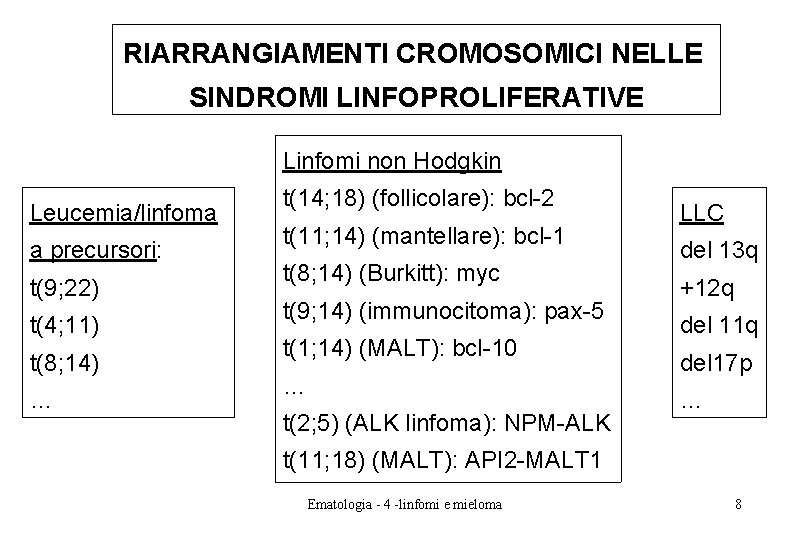 RIARRANGIAMENTI CROMOSOMICI NELLE SINDROMI LINFOPROLIFERATIVE Linfomi non Hodgkin Leucemia/linfoma a precursori: t(9; 22) t(4; RIARRANGIAMENTI CROMOSOMICI NELLE SINDROMI LINFOPROLIFERATIVE Linfomi non Hodgkin Leucemia/linfoma a precursori: t(9; 22) t(4;