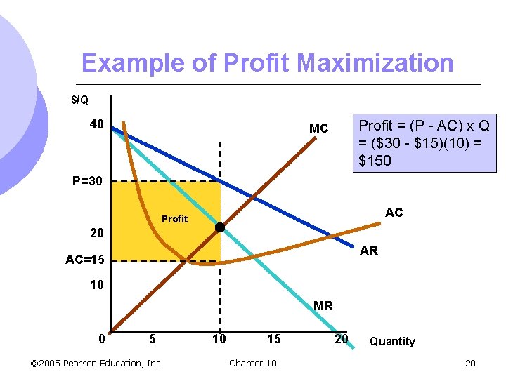 Example of Profit Maximization $/Q 40 Profit = (P - AC) x Q =