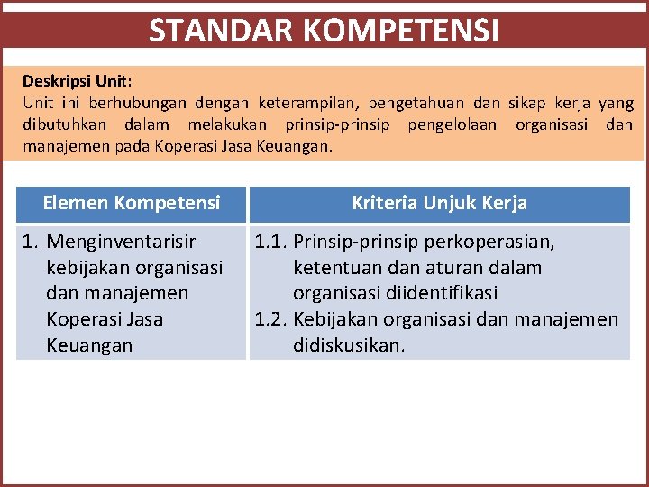STANDAR KOMPETENSI Deskripsi Unit: Unit ini berhubungan dengan keterampilan, pengetahuan dan sikap kerja yang