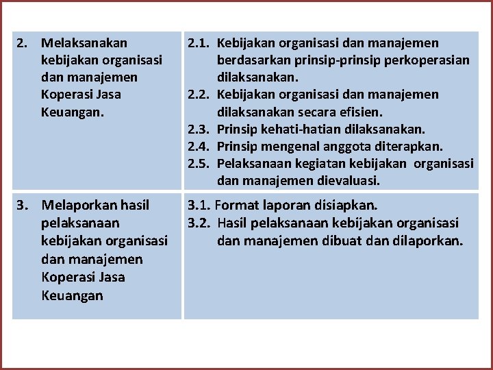 2. Melaksanakan kebijakan organisasi dan manajemen Koperasi Jasa Keuangan. 2. 1. Kebijakan organisasi dan