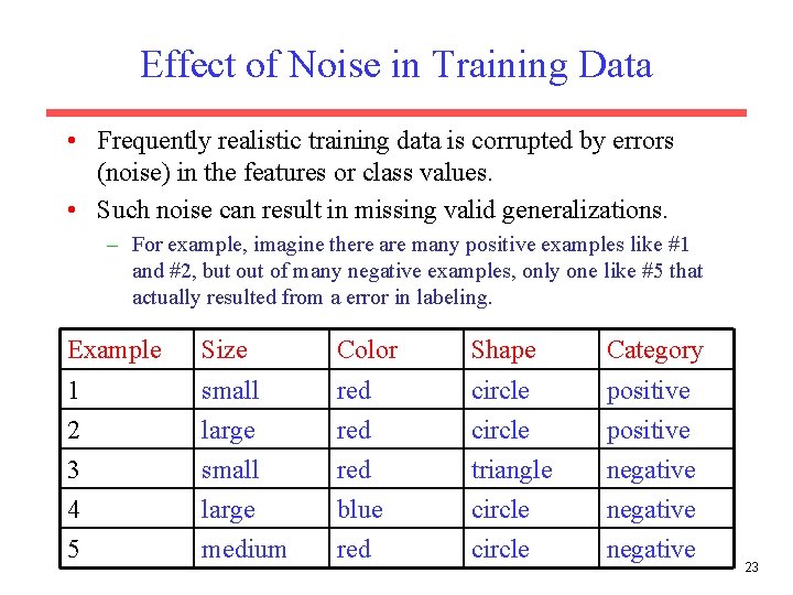 Effect of Noise in Training Data • Frequently realistic training data is corrupted by