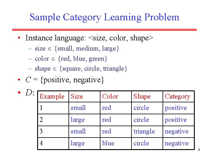 Sample Category Learning Problem • Instance language: <size, color, shape> – size {small, medium,