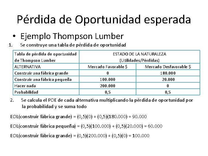 Pérdida de Oportunidad esperada • Ejemplo Thompson Lumber 1. Se construye una tabla de