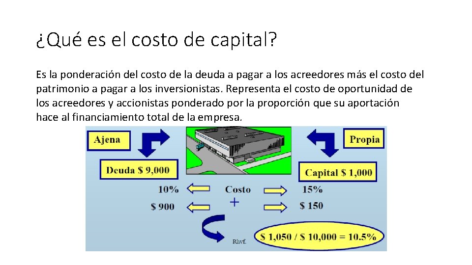 ¿Qué es el costo de capital? Es la ponderación del costo de la deuda