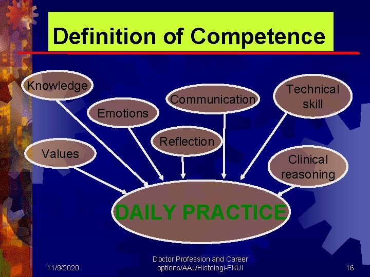Definition of Competence Knowledge Communication Emotions Values Technical skill Reflection Clinical reasoning DAILY PRACTICE