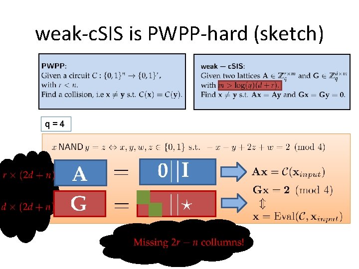 weak-c. SIS is PWPP-hard (sketch) q=4 