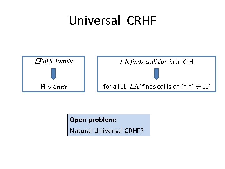 Universal CRHF �CRHF family �A finds collision in h ←H H is CRHF for