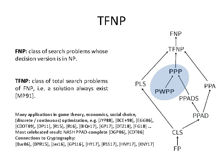 TFNP FNP: class of search problems whose decision version is in NP. TFNP: class