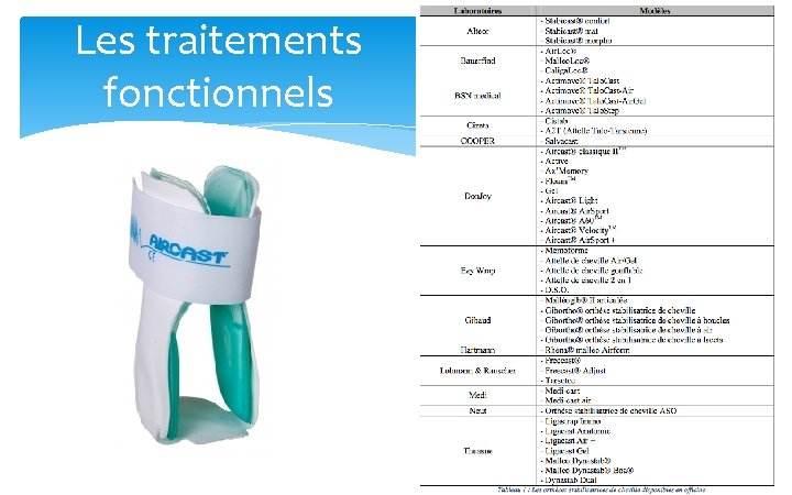 Les traitements fonctionnels 