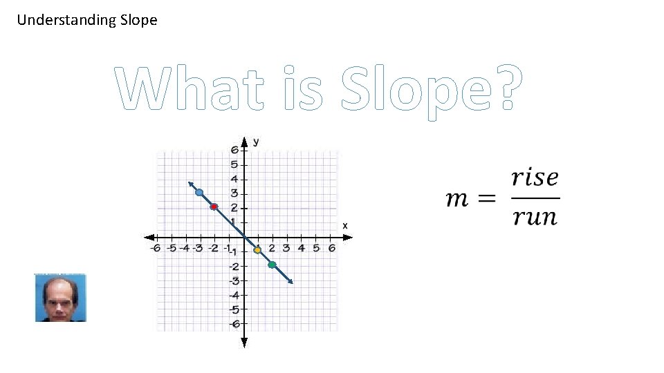 Understanding Slope What is Slope? 