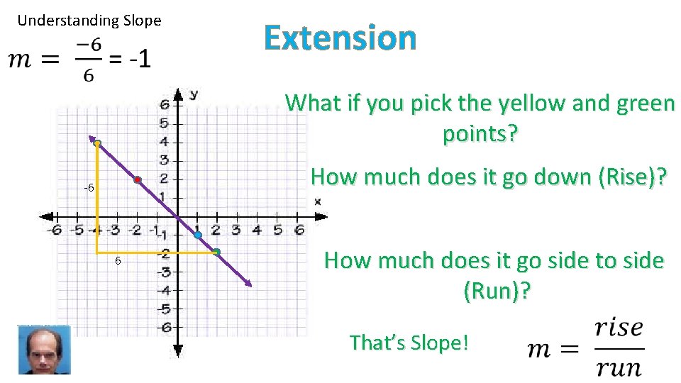 Understanding Slope Extension What if you pick the yellow and green points? How much
