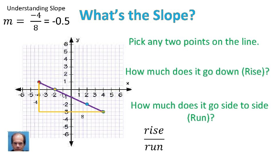  Understanding Slope What’s the Slope? Pick any two points on the line. How