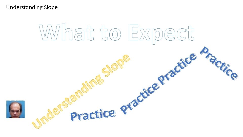 Understanding Slope What to Expect Pr a e c c i t t ice
