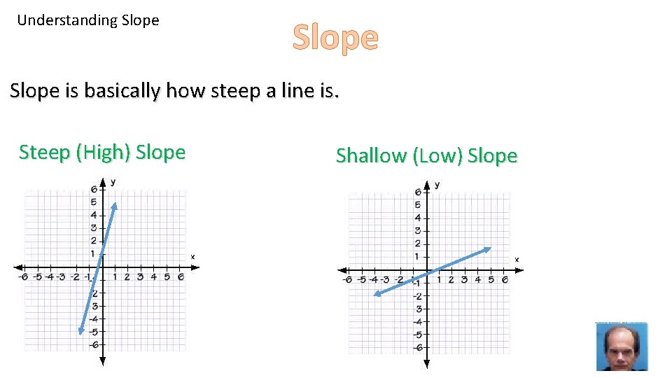 Understanding Slope is basically how steep a line is. Steep (High) Slope Shallow (Low)