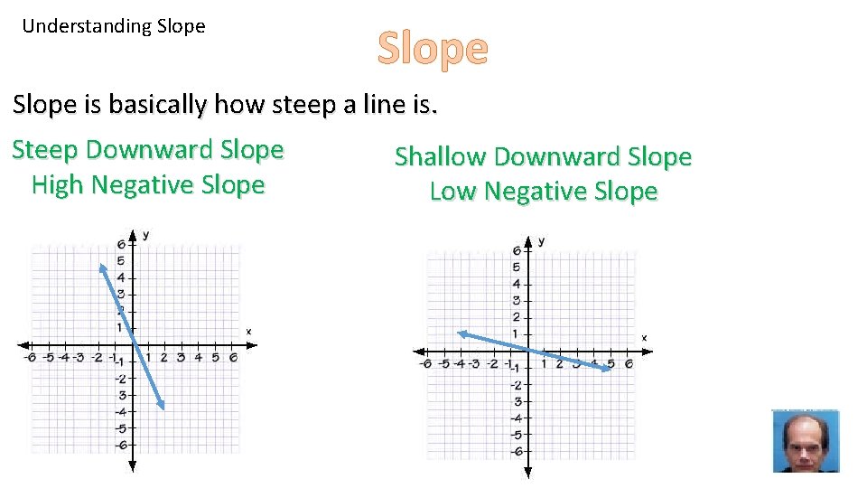 Understanding Slope is basically how steep a line is. Steep Downward Slope High Negative