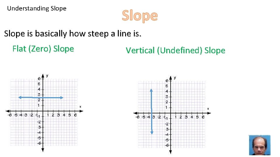 Understanding Slope is basically how steep a line is. Flat (Zero) Slope Vertical (Undefined)