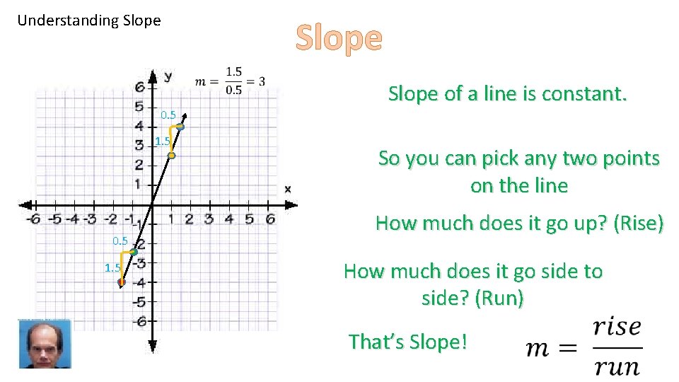 Understanding Slope 0. 5 1. 5 Slope of a line is constant. So you