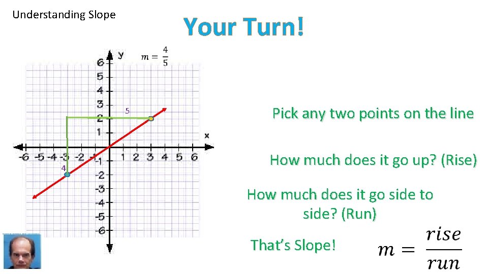 Understanding Slope Your Turn! 5 4 Pick any two points on the line How